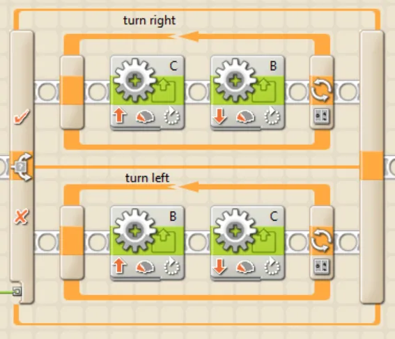 Turn right and turn left: the same two motors run in opposite pairings