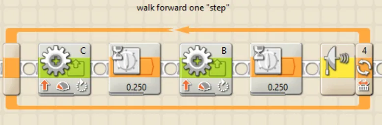 The walking gait: motors C and B alternating with quarter-second waits, looped