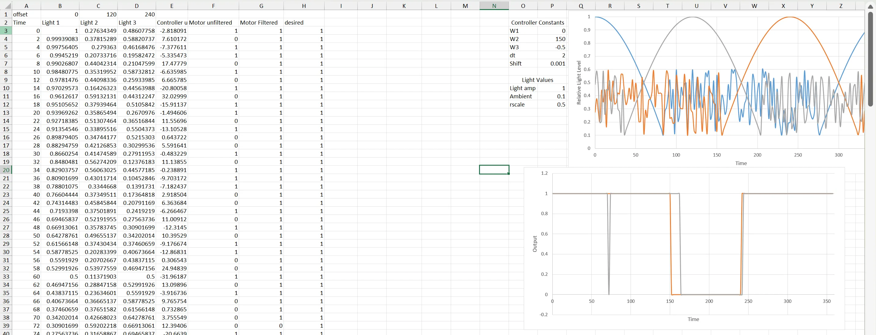 The attempt 1 neuron model prototyped in Excel: light inputs, controller sum, and motor columns beside the tuning constants and embedded charts
