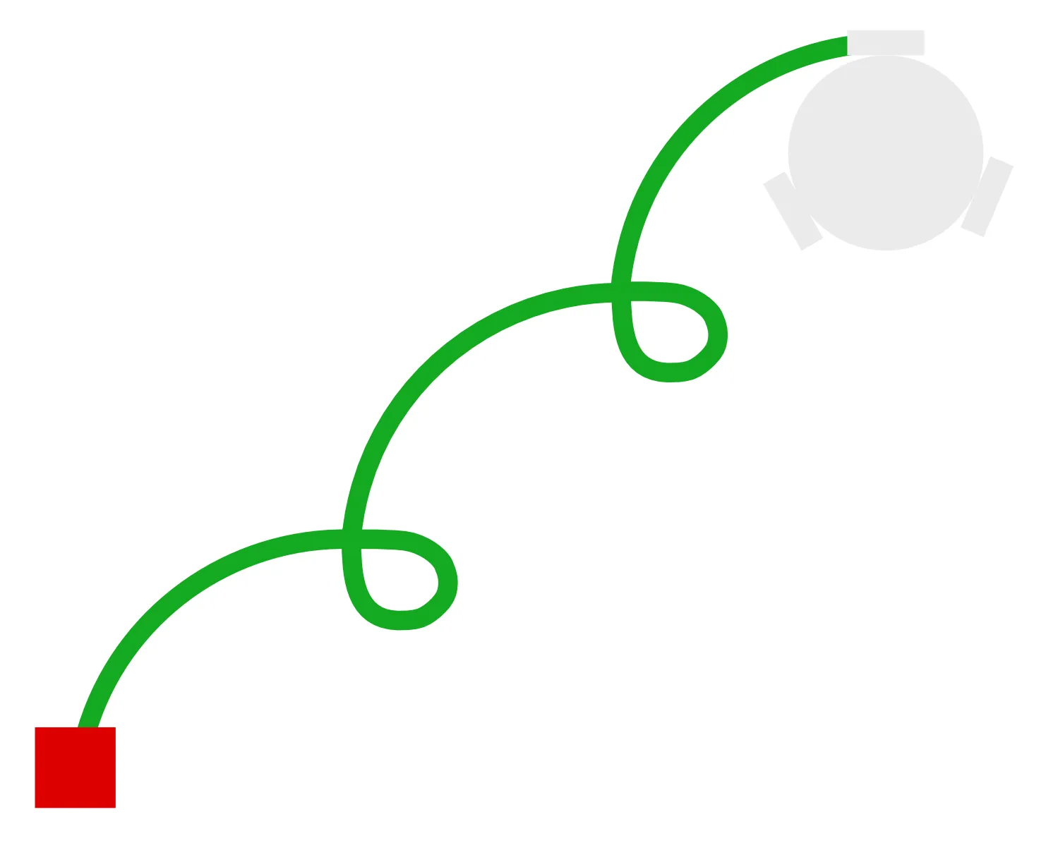 Spinbot drift trajectory, markdown-authored
